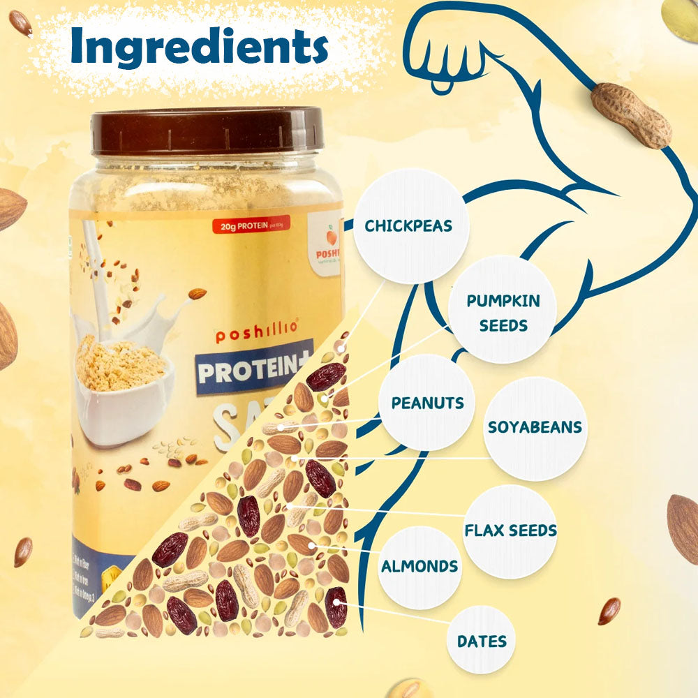 Poshilo Protein+ Satu Ingredients